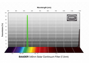 Baader 1¼" Solar Continuum Filter (540nm)