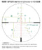 VORTEX RAZOR® HD LHT™ 4.5-22X50 XLR-2 (MOA) Reticle